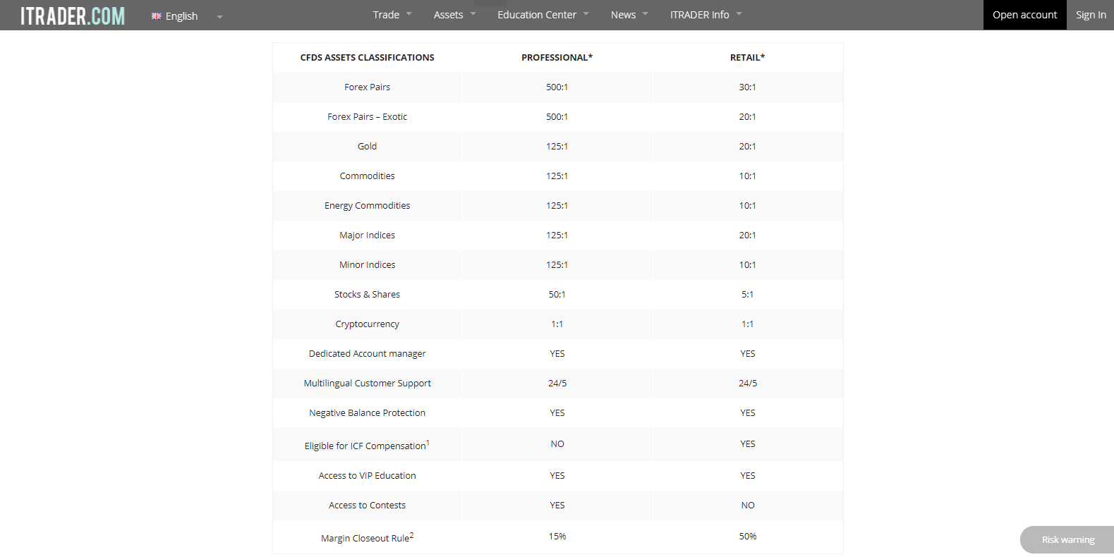 Call for professional traders Call for professional traders
